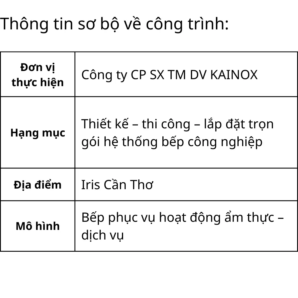 DỰ ÁN KHÁCH SẠN IRIS – CẦN THƠ