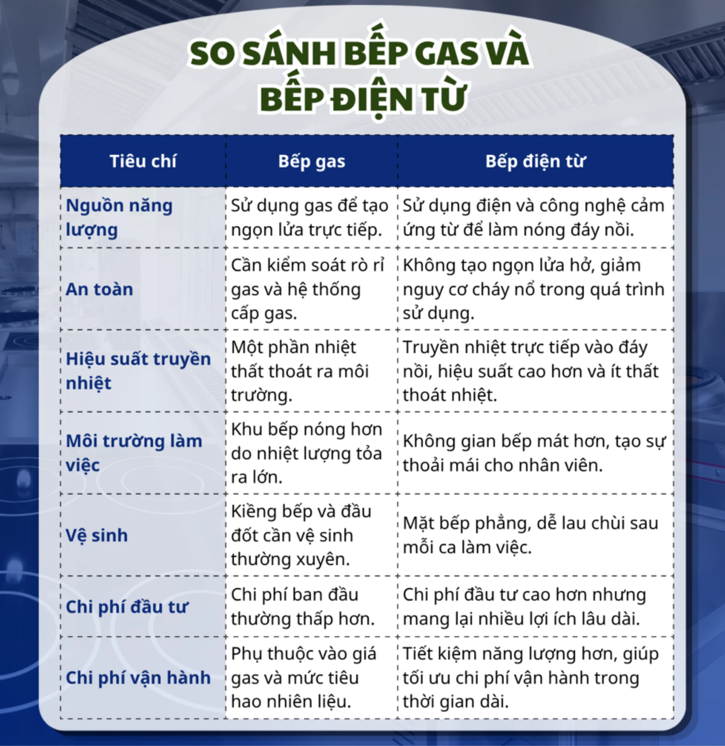 So sánh bếp gas và bếp điện từ